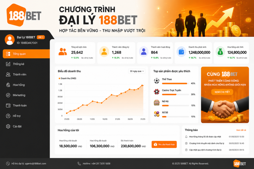 Giao diện chương trình đại lý 188BET hiển thị bảng thống kê doanh thu, hoa hồng và quản lý đối tác.